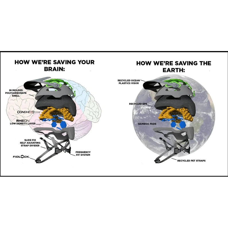 Kali Protectives Cascade Helmet