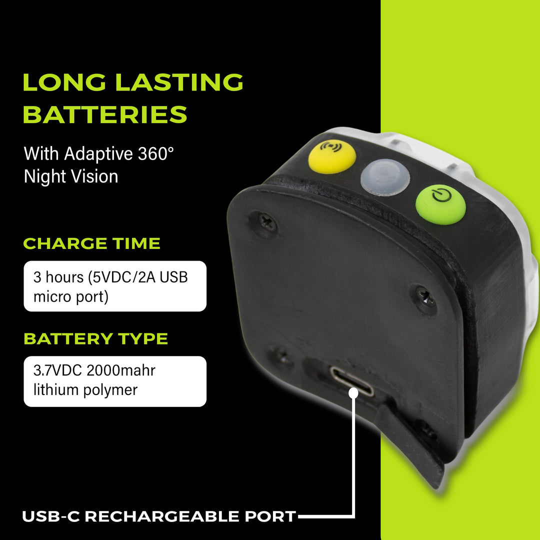 Panther Vision Adaptev Headlamp - Inertial Gyroscope LED Rechargeable Smart Head Lamp