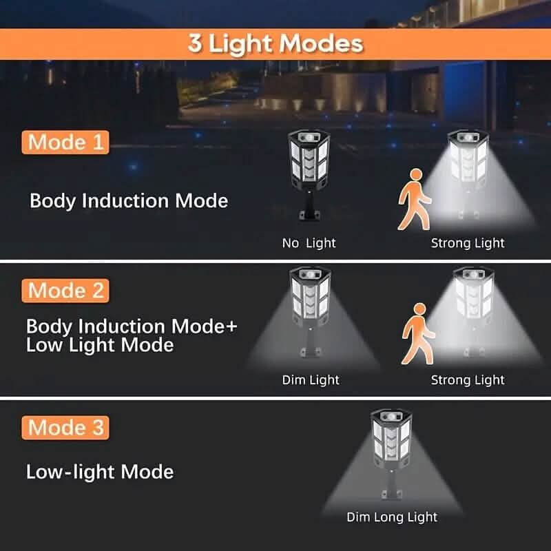 Solar Powered Motion Sensor Lights - 3 Modes, 43 LED
