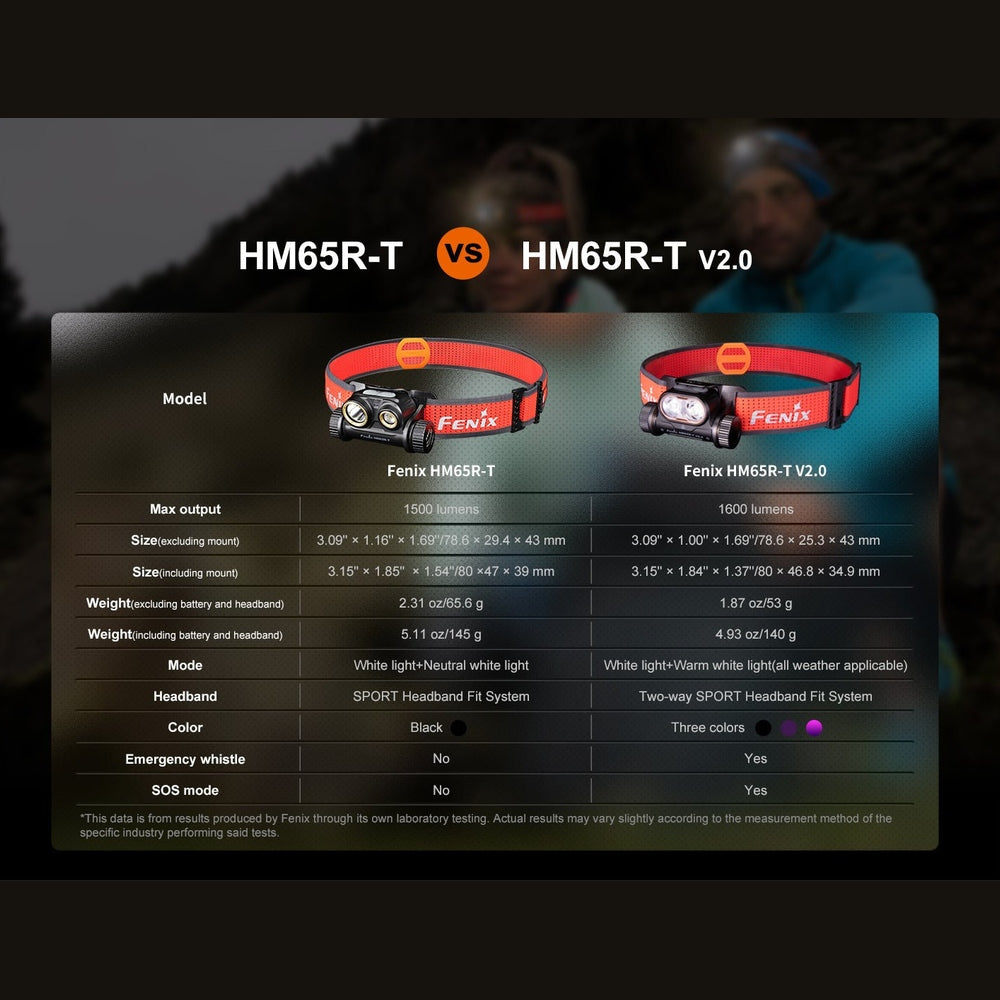 Fenix HM65R-T V2 Rechargeable Lightweight Trail Running Headlamp