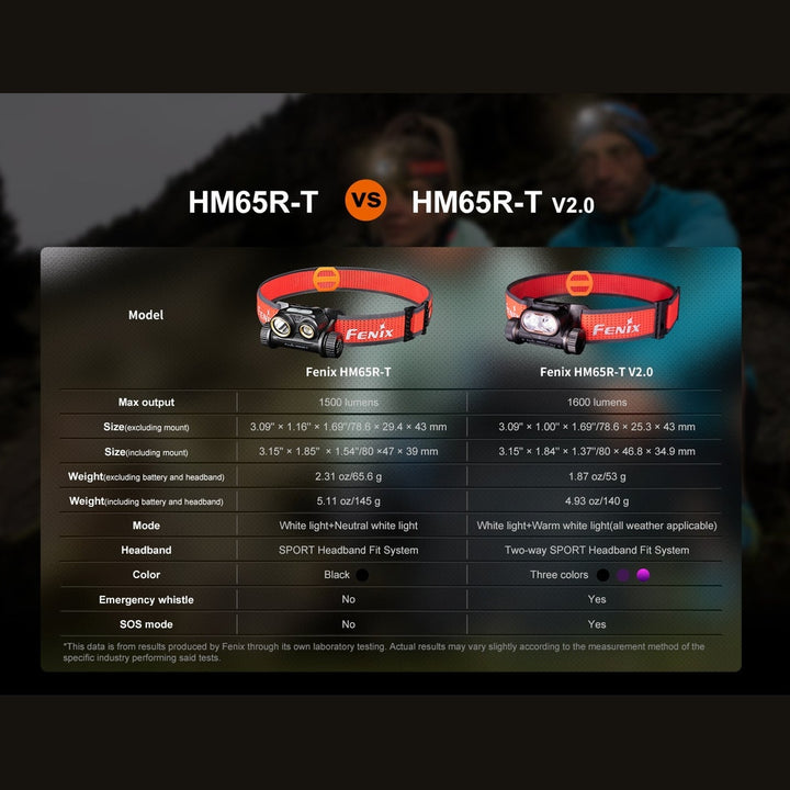 Fenix HM65R-T V2 Rechargeable Lightweight Trail Running Headlamp