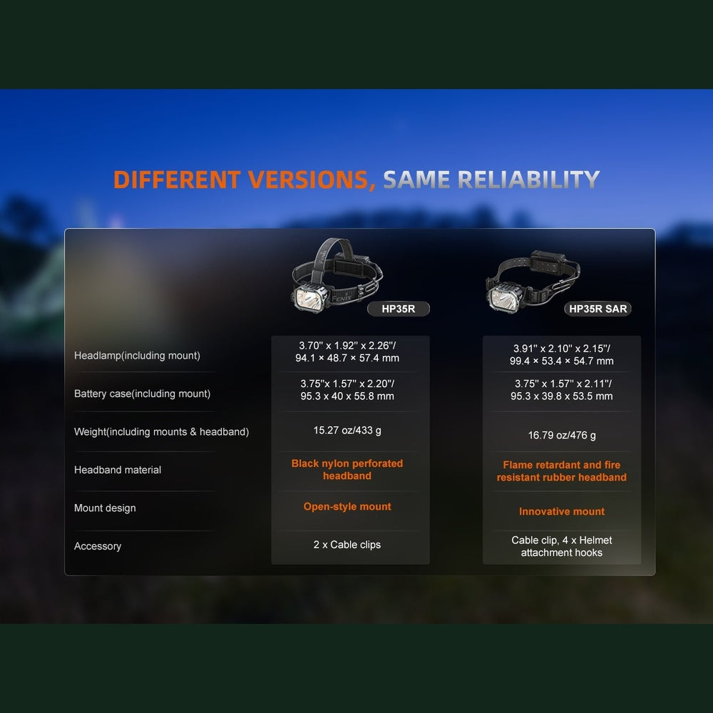 Fenix HP35R Search and Rescue Headlamp