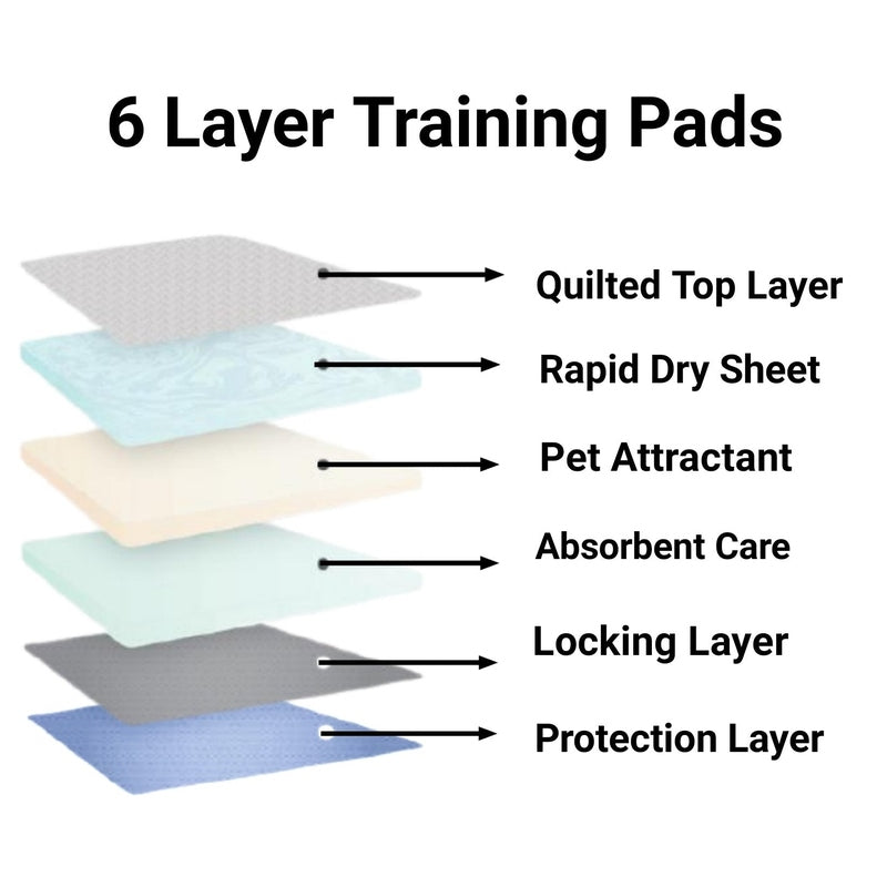 Mr. Peanut’s Premium Absorbent Gel Pee Pads 23"X23", 6 Layers of Lightly Scented Protection