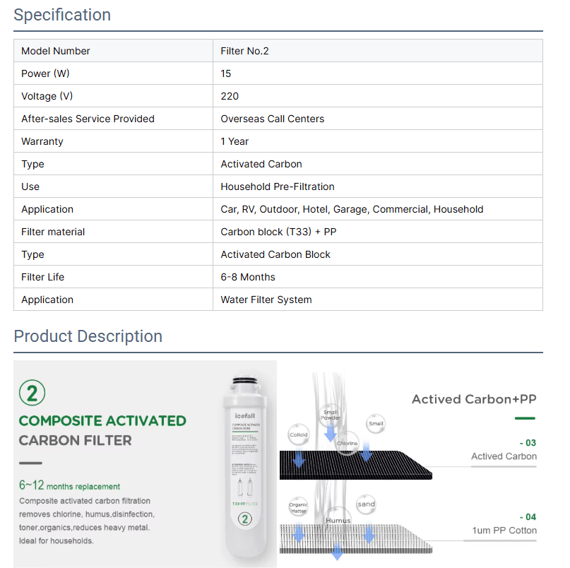 Composite Activated Carbon Filter pp T33 Water Filter Active Carbon Water Filter