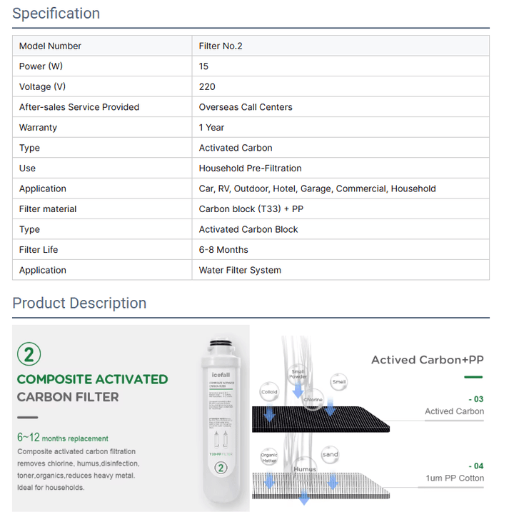 Composite Activated Carbon Filter pp T33 Water Filter Active Carbon Water Filter