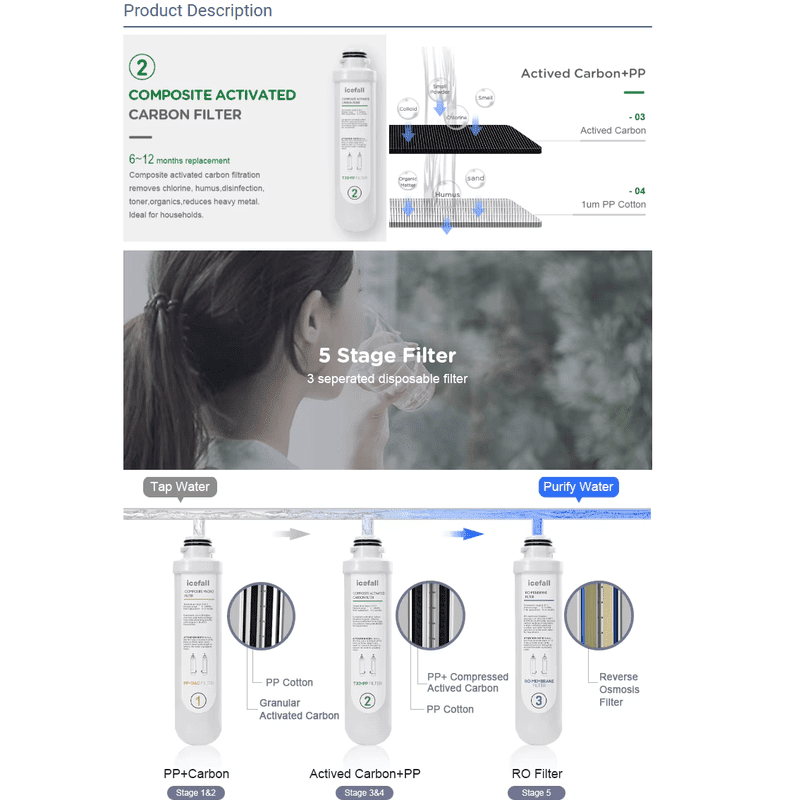 Composite Activated Carbon Filter pp T33 Water Filter Active Carbon Water Filter