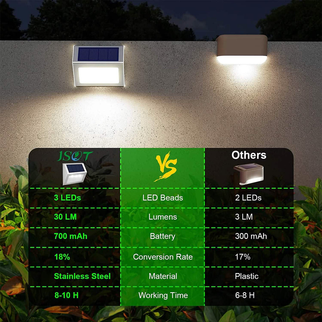 Solar Waterproof Outdoor Lights for Efficient Illumination