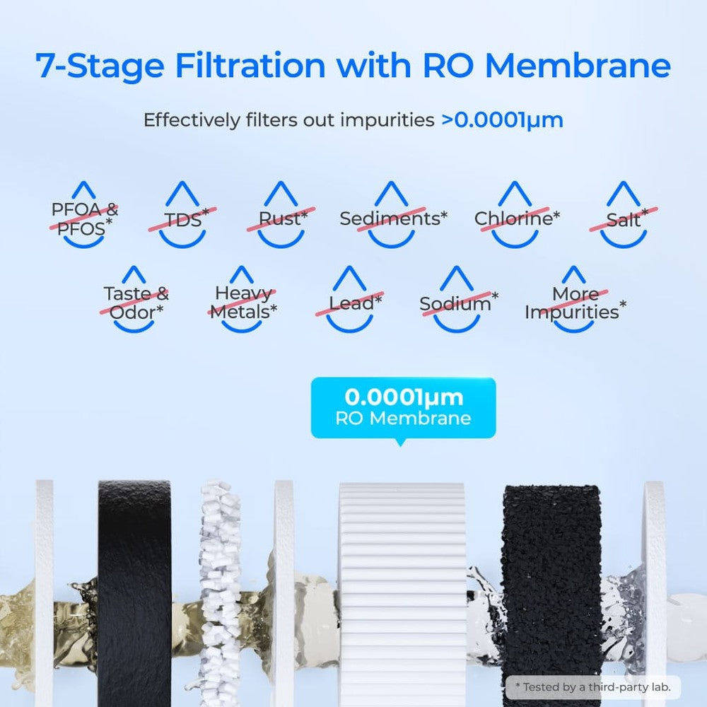 Waterdrop G2 Tankless Reverse Osmosis System