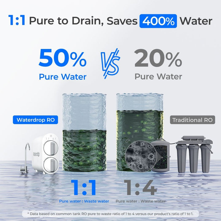 Waterdrop G2 Tankless Reverse Osmosis System