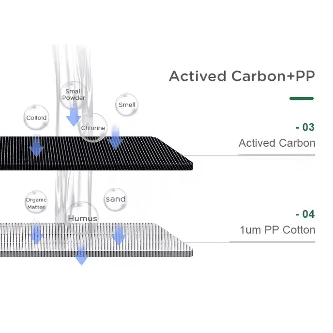 Composite Activated Carbon Filter pp T33 Water Filter Active Carbon Water Filter